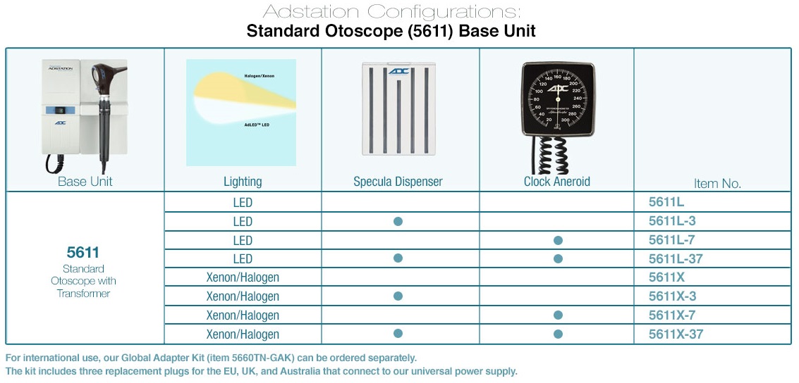 System Diagnostic Wall Adstation Adstation™ Otoscope, LED with Spec/ 750W (5660T Transformer, 5420L Otoscope Head LED, 5630 Dispenser Specula, 750W-11ABK Sphygmomanometer Wall Dial, Wall Board) by American Diagnostic Corporation  ID 5611L-37